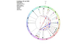 Full Moon in Aquarius