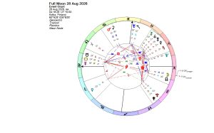 Full Moon / Lunar Eclipse in Pisces