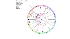 Full Moon in Aries
