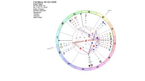 Full Moon in Taurus
